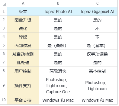 【Topaz Photo Pro 1.4.1】最新汉化版(49G模型包)