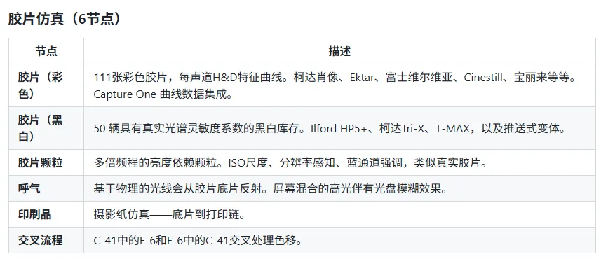 打造摄影师的comfyui专属暗房