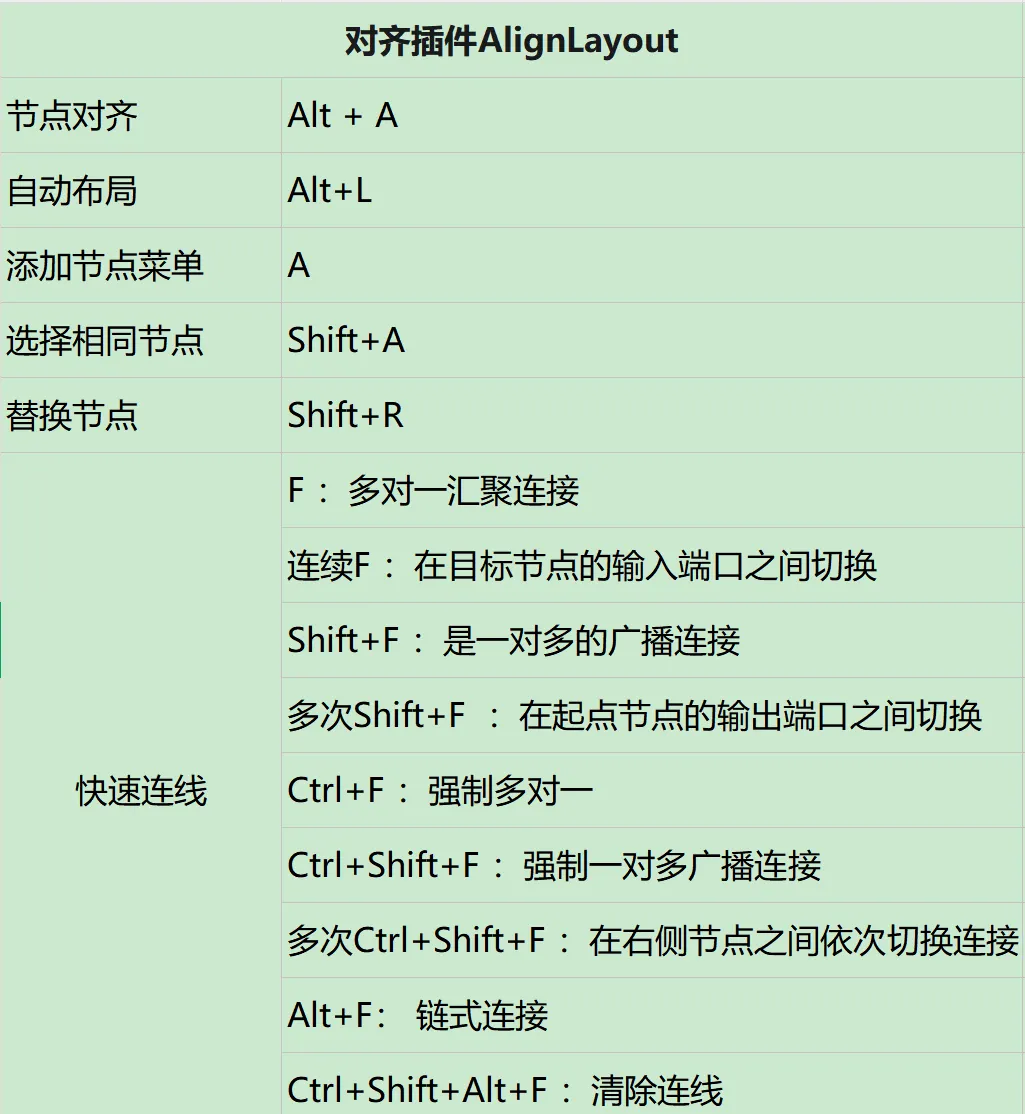 对齐插件AlignLayout升级v1.0.8（带自动对齐）