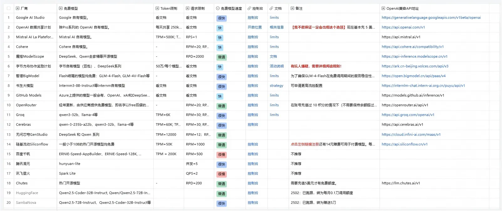转载 🎈 橘鸦Juya整理的大模型免费API